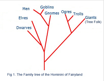 Fairyland figure 1 copy