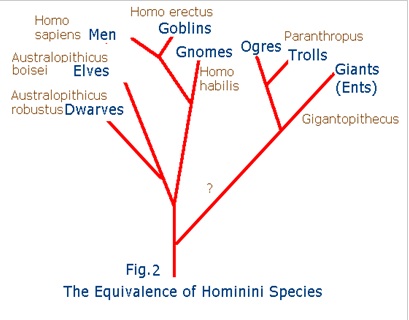 lord of rings family tree